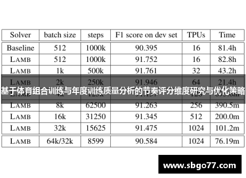 基于体育组合训练与年度训练质量分析的节奏评分维度研究与优化策略